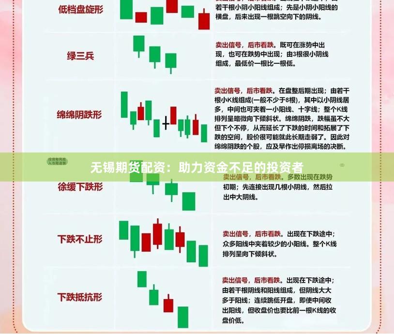 无锡期货配资：助力资金不足的投资者