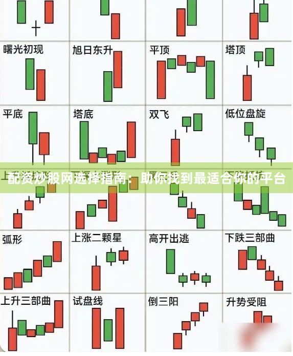 配资炒股网选择指南：助你找到最适合你的平台
