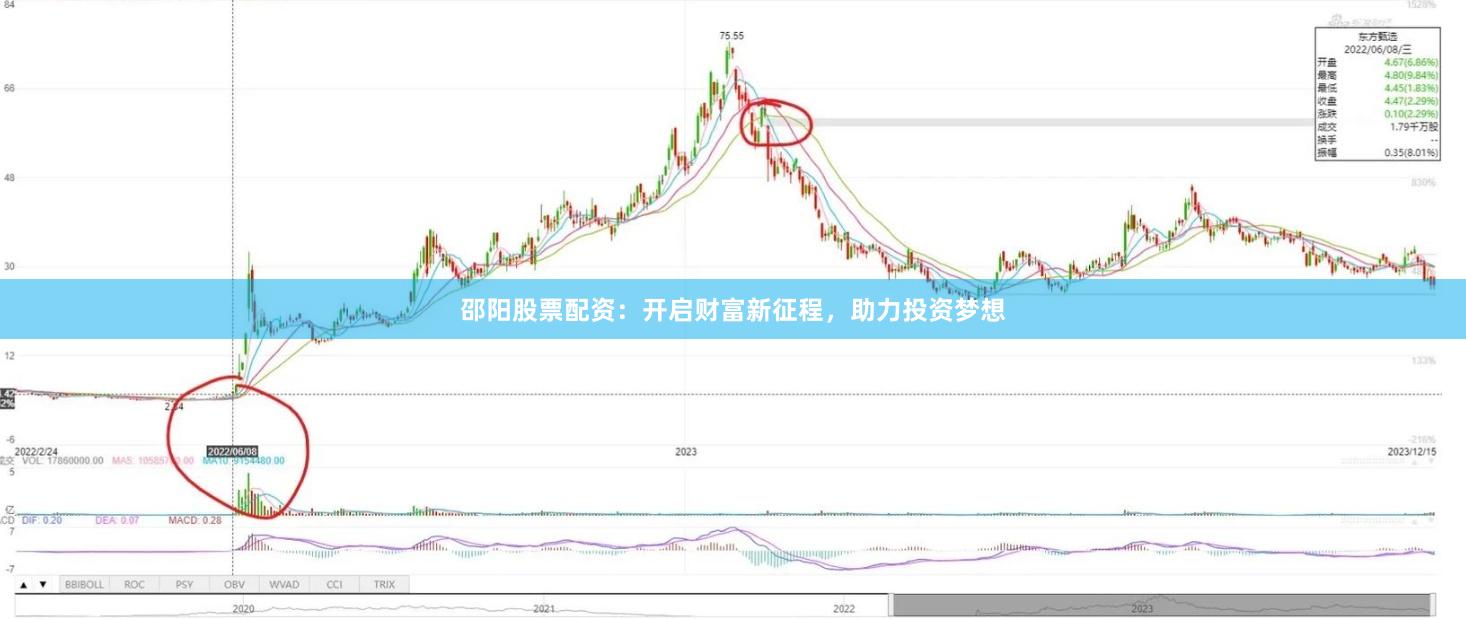 邵阳股票配资：开启财富新征程，助力投资梦想