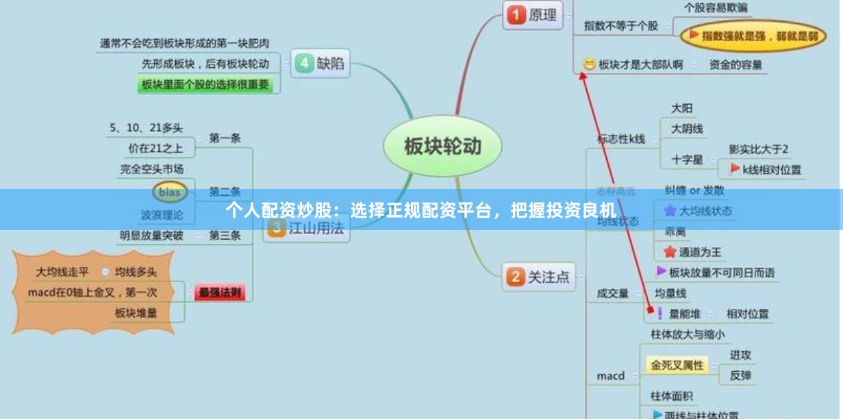 个人配资炒股：选择正规配资平台，把握投资良机