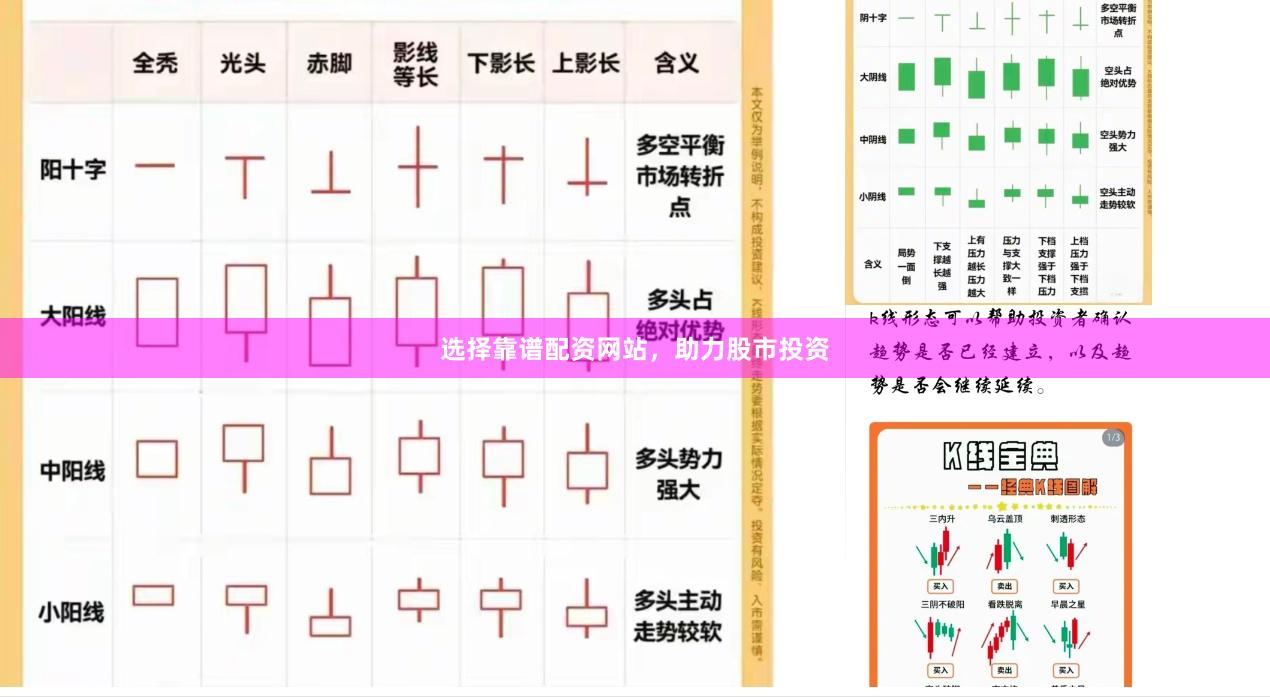 选择靠谱配资网站，助力股市投资