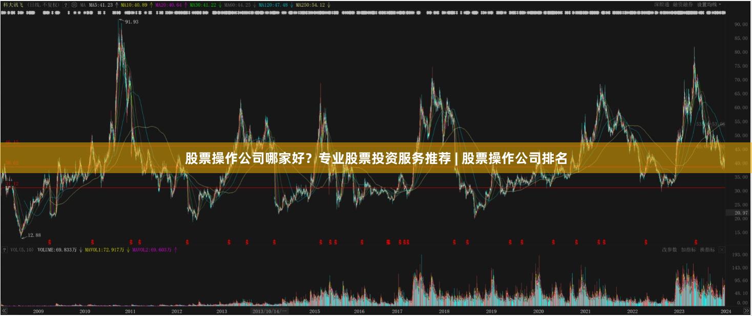 股票操作公司哪家好？专业股票投资服务推荐 | 股票操作公司排名