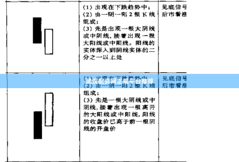 武汉配资网正规平台推荐