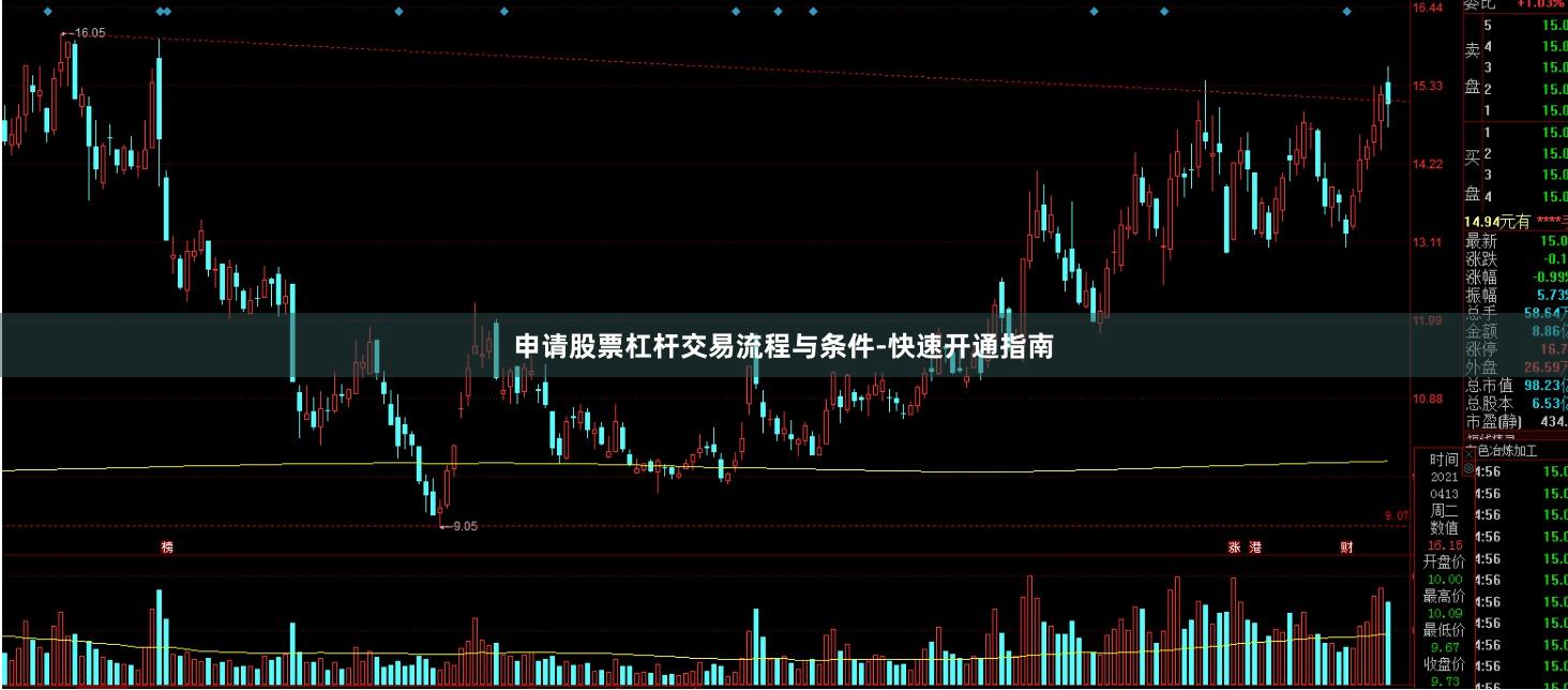 申请股票杠杆交易流程与条件-快速开通指南